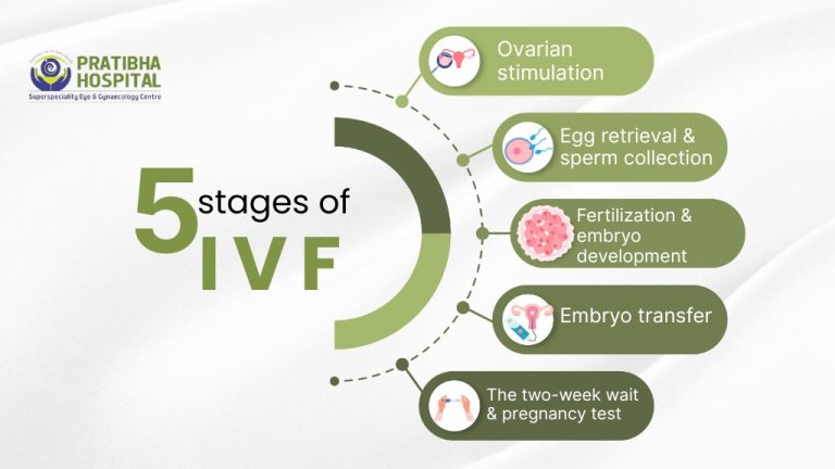 What Are the 5 Stages of IVF? A Step-by-Step Overview